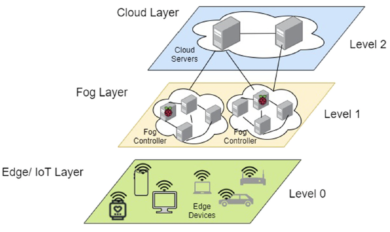 Model Architecture