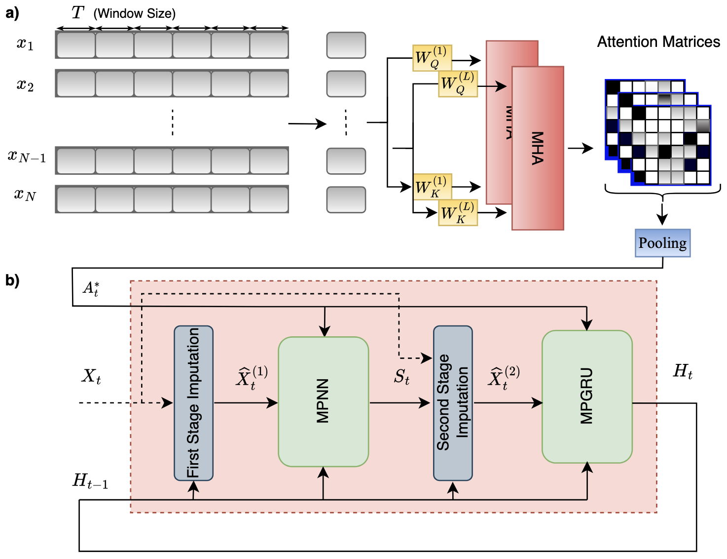 Model Architecture