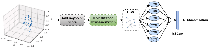 SK-DGCNN Architecture